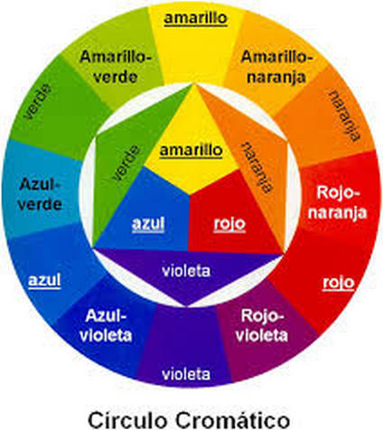 CÃrculo Cromático